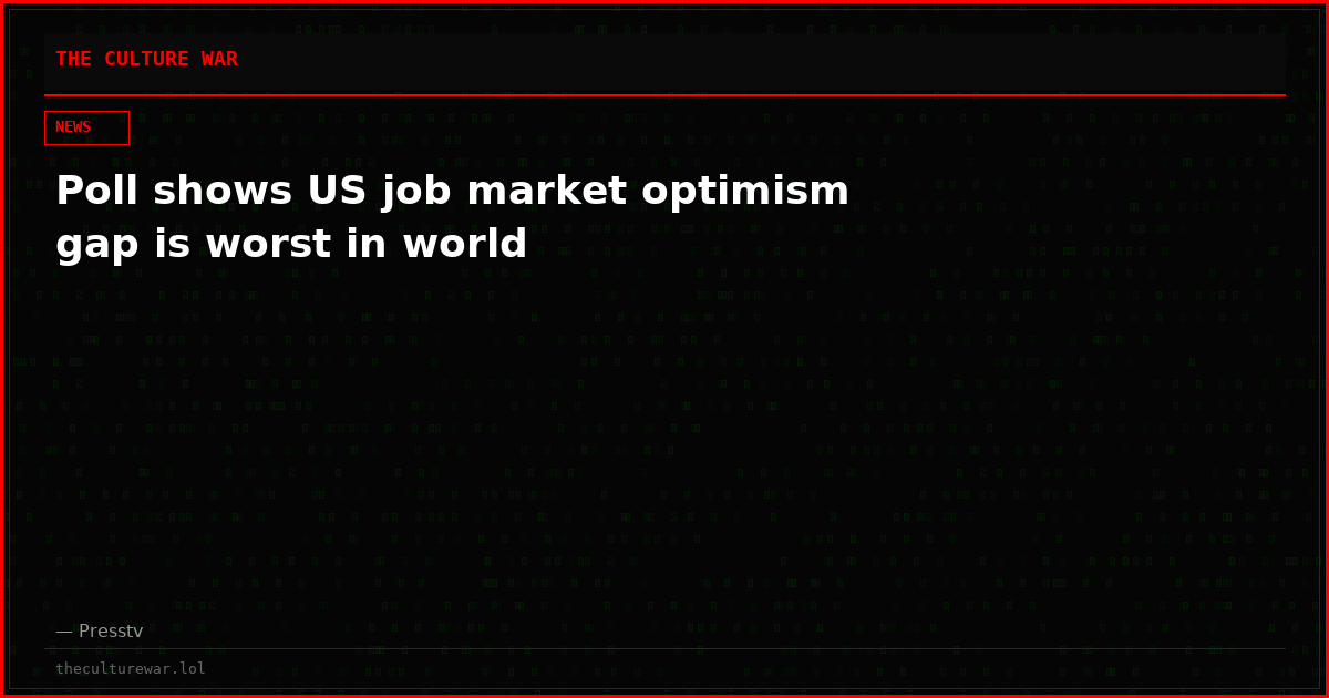 Poll shows US job market optimism gap is worst in world