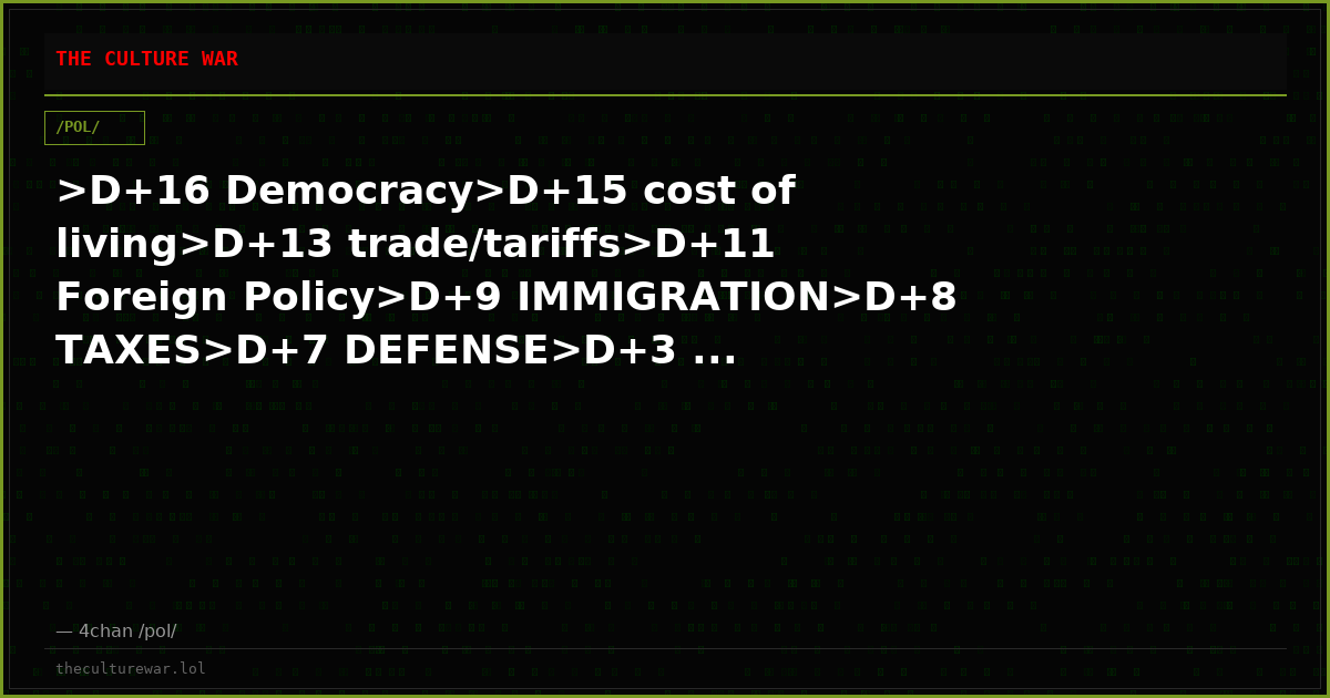 >D+16 Democracy>D+15 cost of living>D+13 trade/tariffs>D+11 Foreign Policy>D+9 IMMIGRATION>D+8 TAXES>D+7 DEFENSE>D+3 ...
