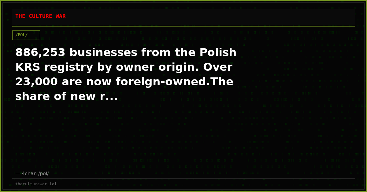 886,253 businesses from the Polish KRS registry by owner origin. Over 23,000 are now foreign-owned.The share of new r...