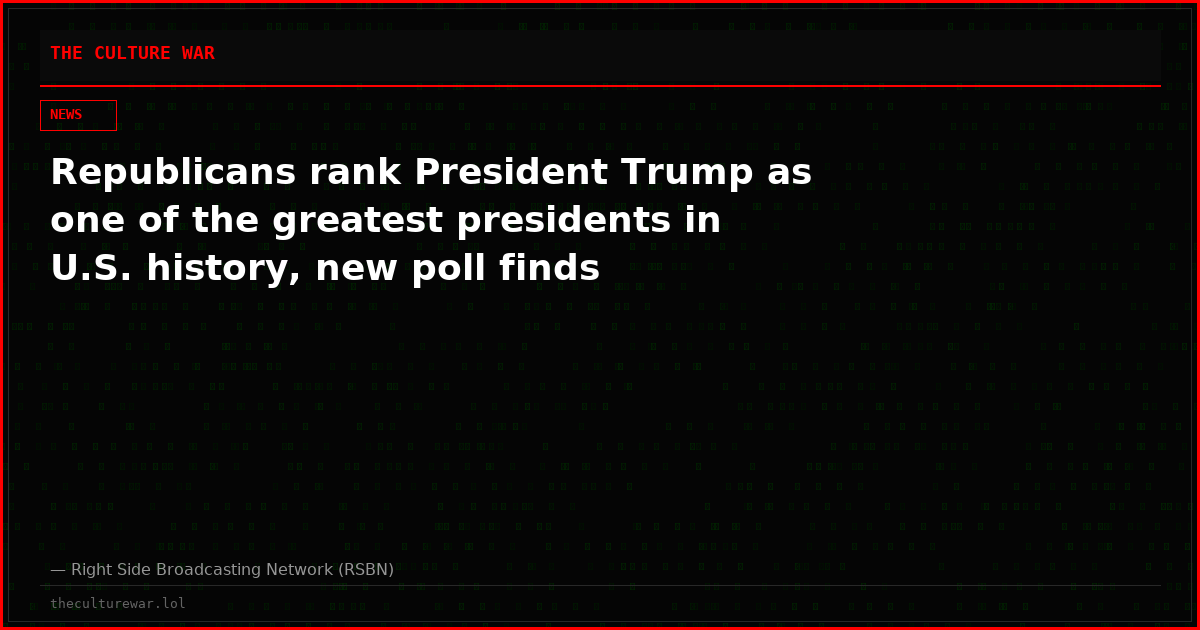 Republicans rank President Trump as one of the greatest presidents in U.S. history, new poll finds