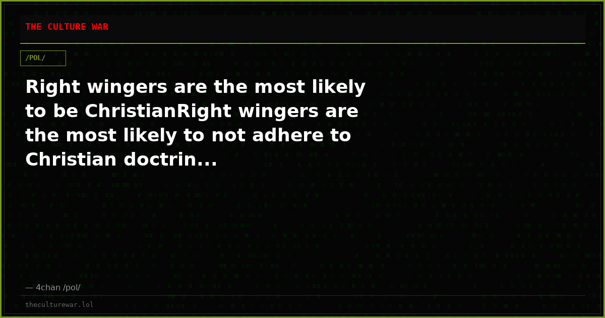 Right wingers are the most likely to be ChristianRight wingers are the most likely to not adhere to Christian doctrin...