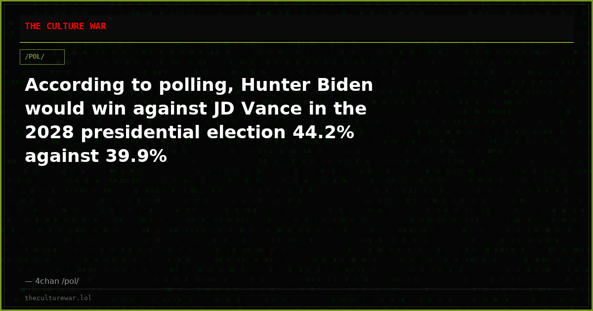 According to polling, Hunter Biden would win against JD Vance in the 2028 presidential election 44.2% against 39.9%