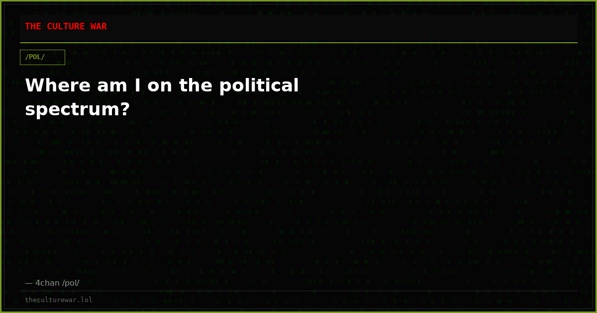Where am I on the political spectrum?