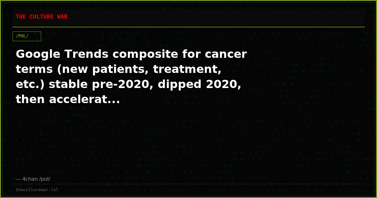 Google Trends composite for cancer terms (new patients, treatment, etc.) stable pre-2020, dipped 2020, then accelerat...