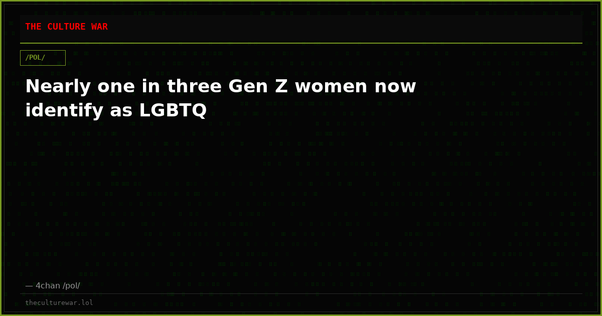 Nearly one in three Gen Z women now identify as LGBTQ