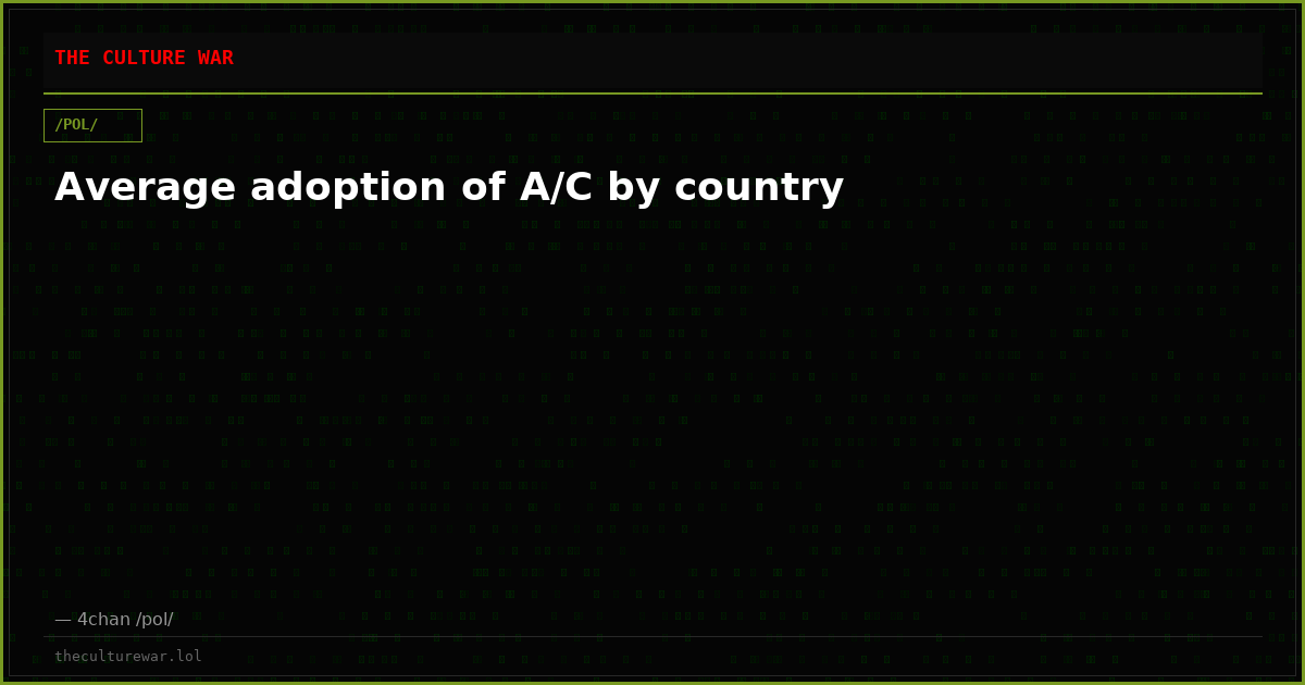 Average adoption of A/C by country