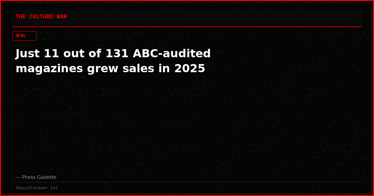 Just 11 out of 131 ABC-audited magazines grew sales in 2025