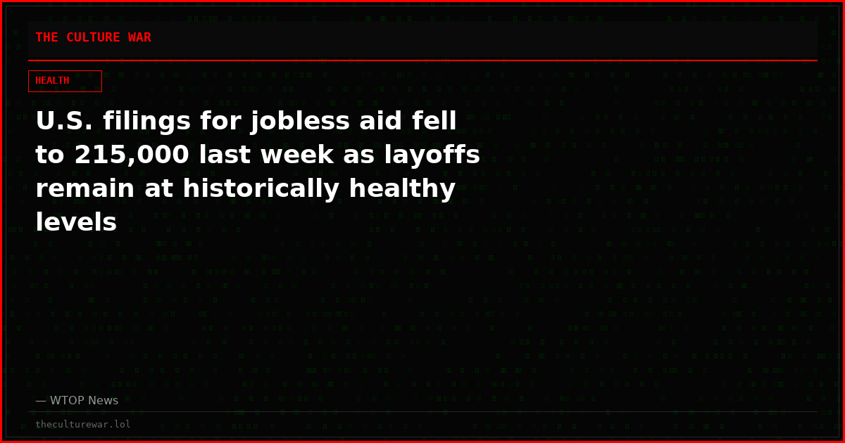 U.S. filings for jobless aid fell to 215,000 last week as layoffs remain at historically healthy levels