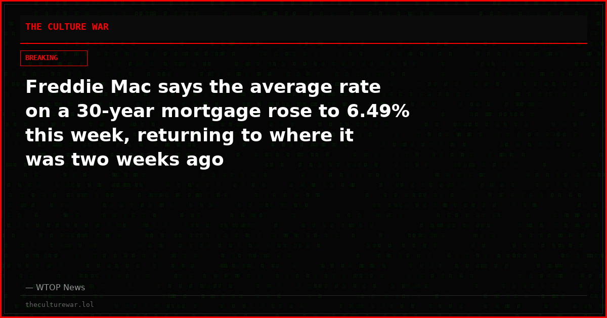 Freddie Mac says the average rate on a 30-year mortgage rose to 6.49% this week, returning to where it was two weeks ago