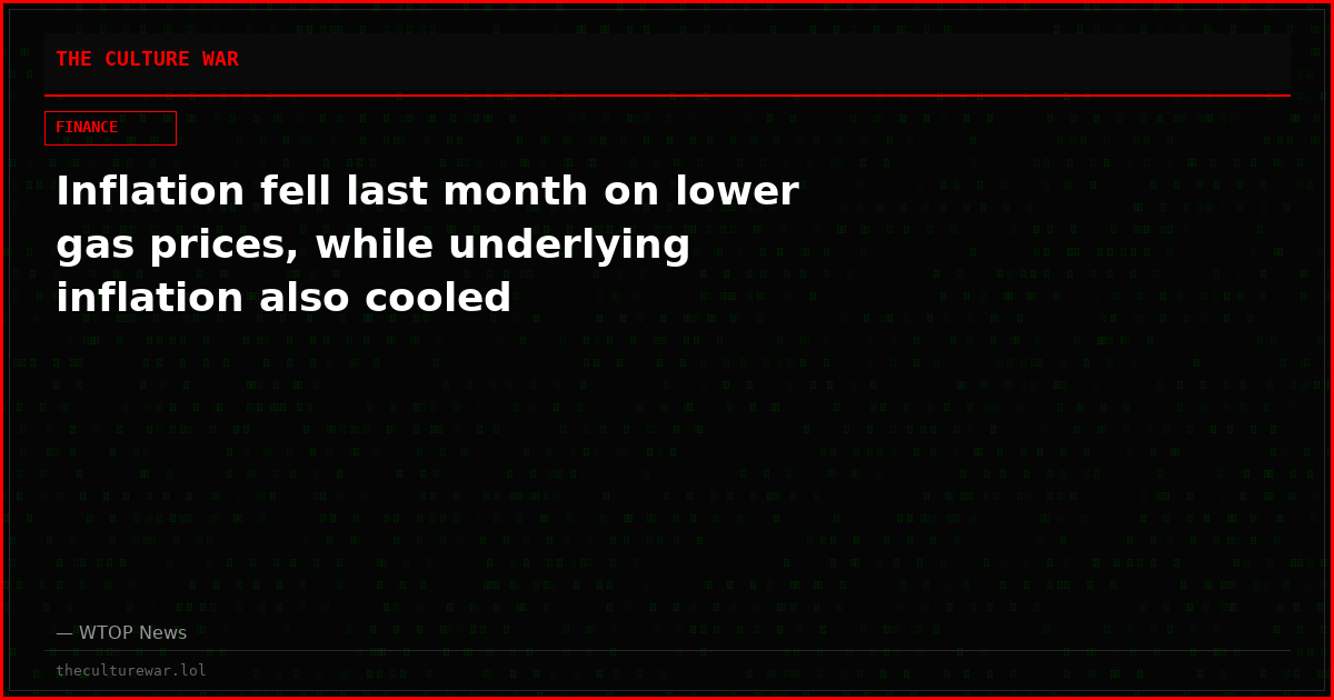 Inflation fell last month on lower gas prices, while underlying inflation also cooled