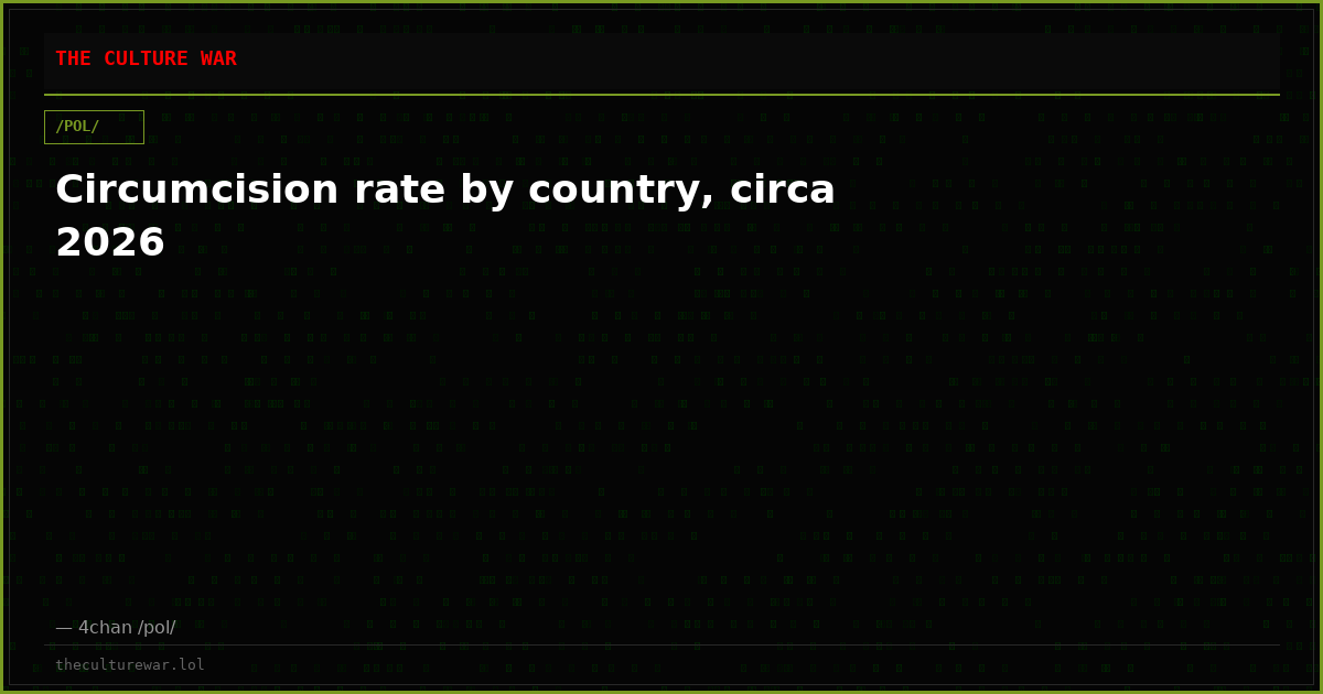 Circumcision rate by country, circa 2026