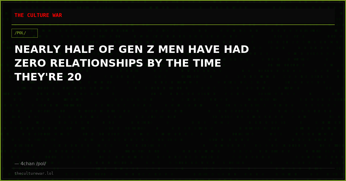 NEARLY HALF OF GEN Z MEN HAVE HAD ZERO RELATIONSHIPS BY THE TIME THEY'RE 20