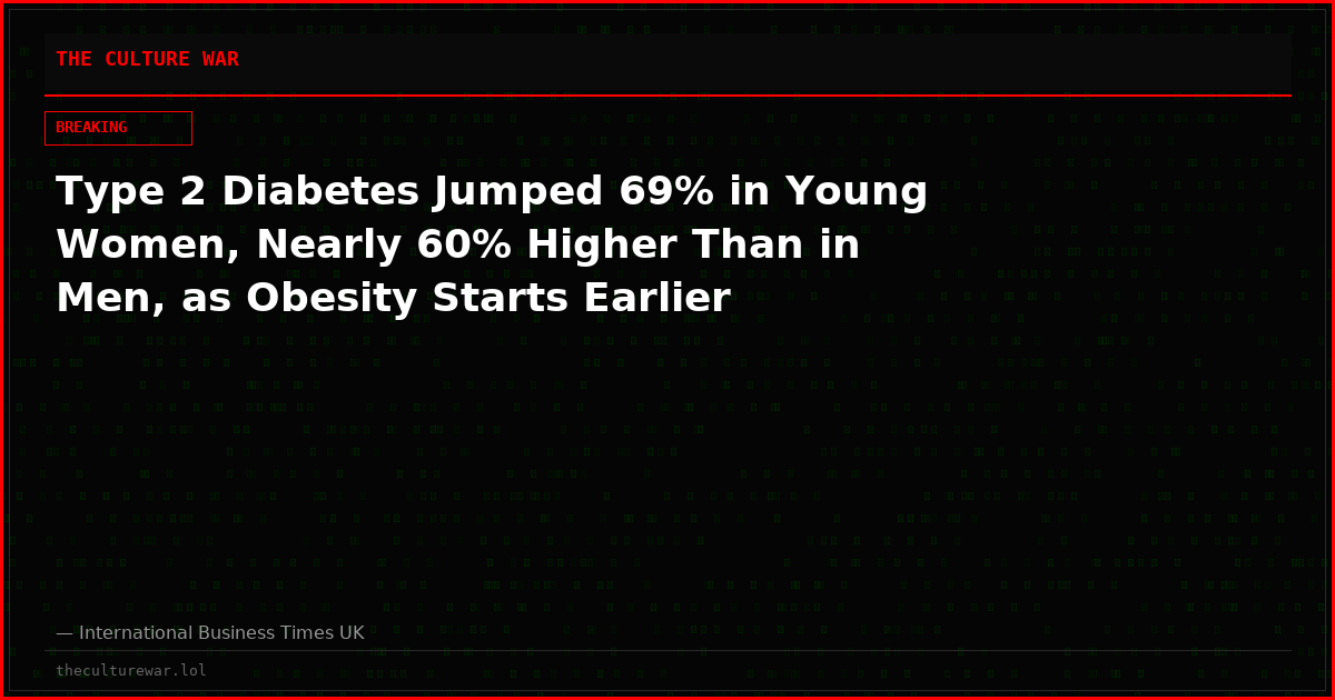 Type 2 Diabetes Jumped 69% in Young Women, Nearly 60% Higher Than in Men, as Obesity Starts Earlier