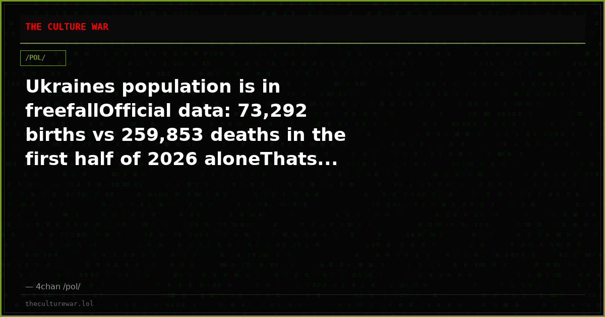Ukraines population is in freefallOfficial data: 73,292 births vs 259,853 deaths in the first half of 2026 aloneThats...