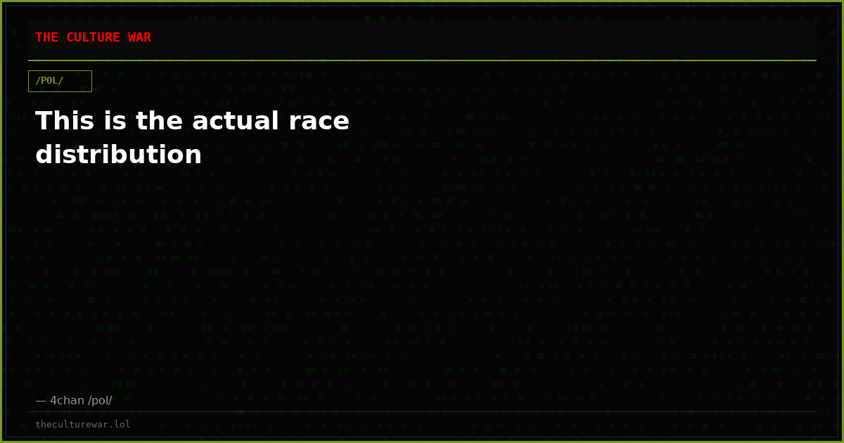 This is the actual race distribution