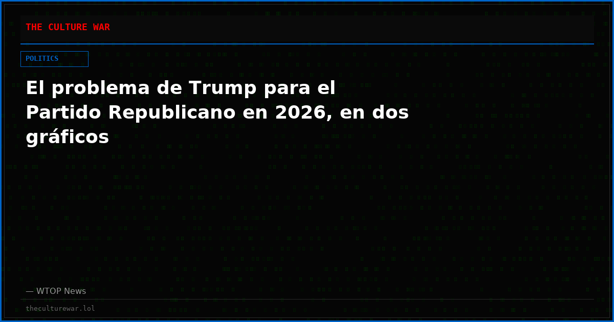 El problema de Trump para el Partido Republicano en 2026, en dos gráficos