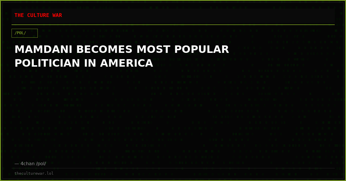MAMDANI BECOMES MOST POPULAR POLITICIAN IN AMERICA
