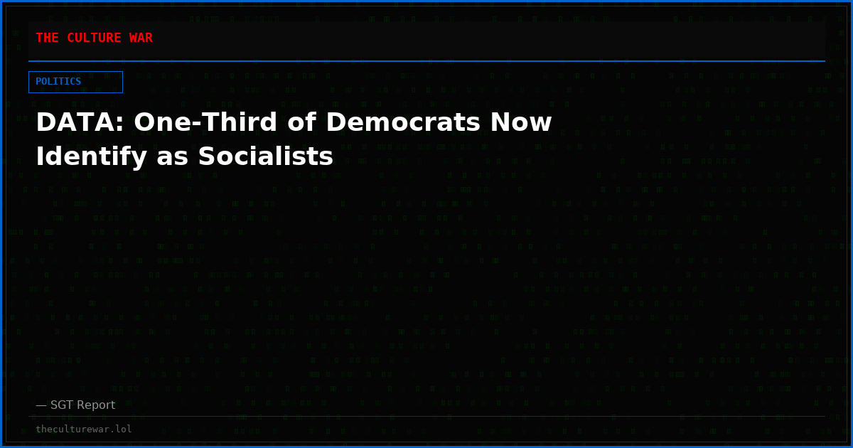 DATA: One-Third of Democrats Now Identify as Socialists