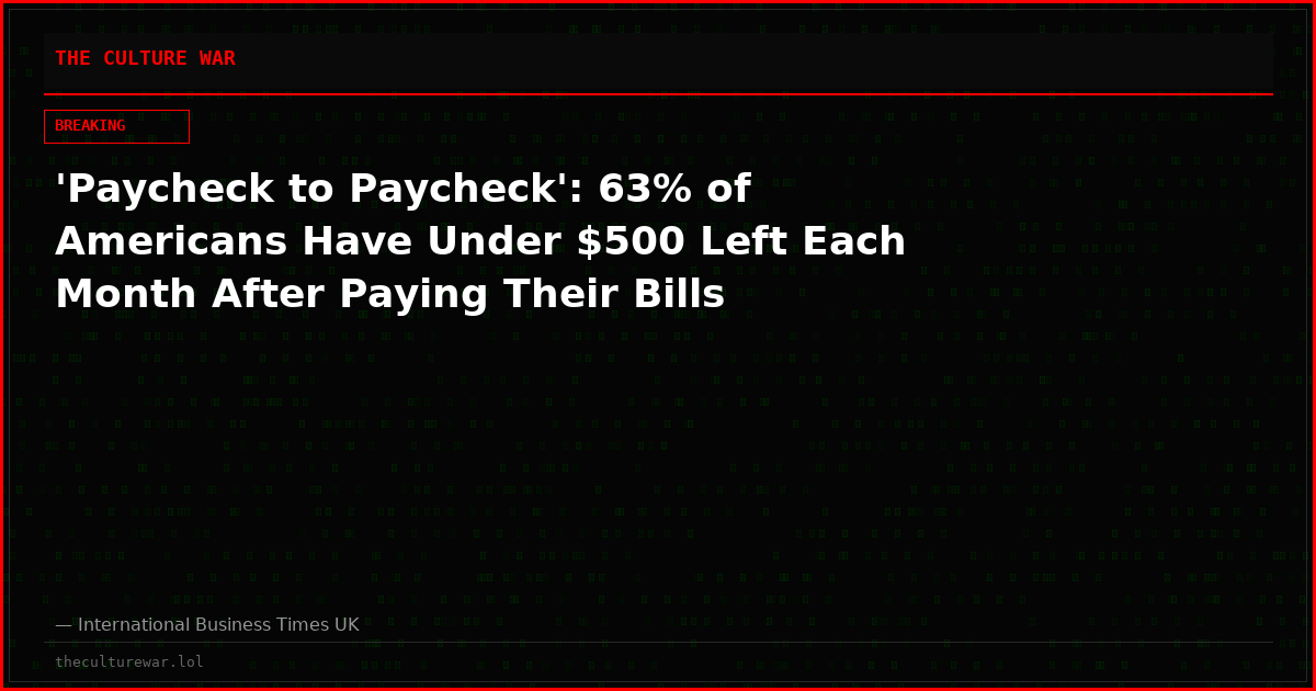 'Paycheck to Paycheck': 63% of Americans Have Under $500 Left Each Month After Paying Their Bills
