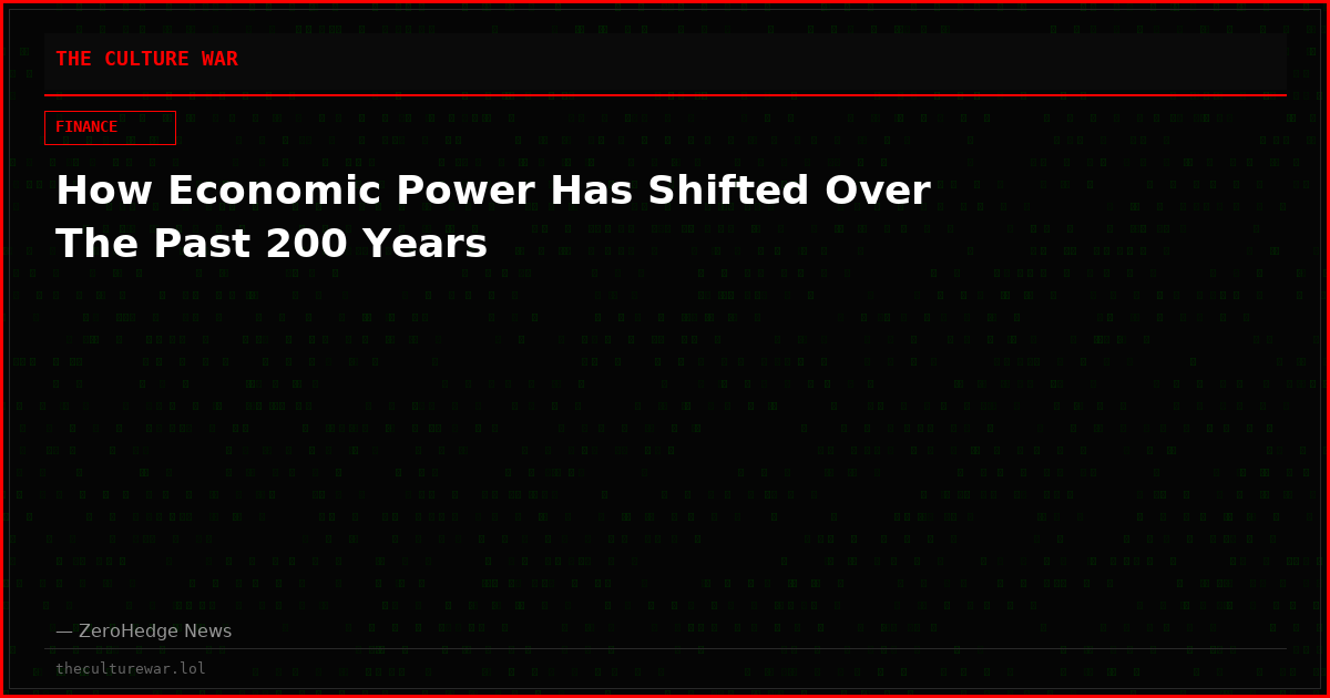 How Economic Power Has Shifted Over The Past 200 Years