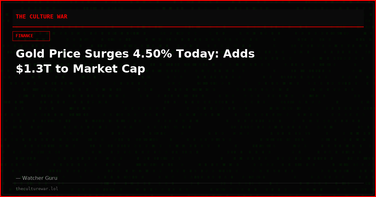 Gold Price Surges 4.50% Today: Adds $1.3T to Market Cap