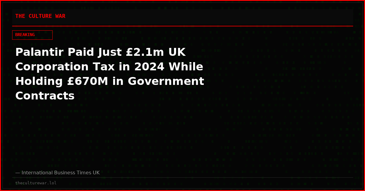 Palantir Paid Just £2.1m UK Corporation Tax in 2024 While Holding £670M in Government Contracts