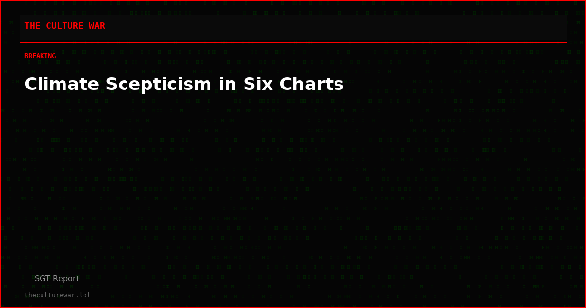 Climate Scepticism in Six Charts