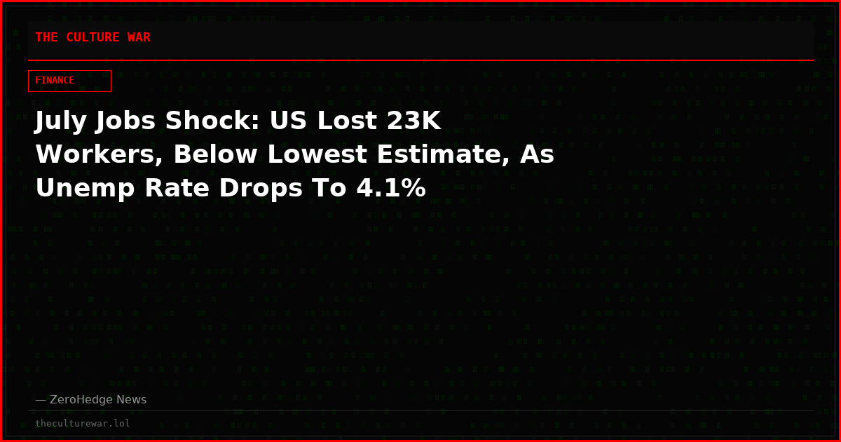 July Jobs Shock: US Lost 23K Workers, Below Lowest Estimate, As Unemp Rate Drops To 4.1%