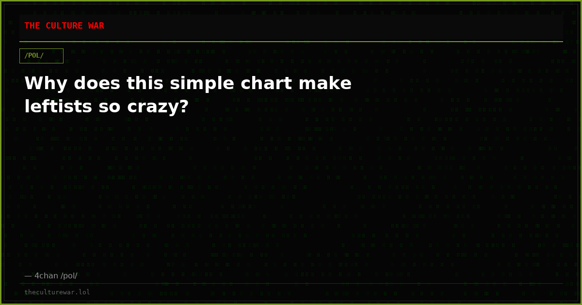 Why does this simple chart make leftists so crazy?