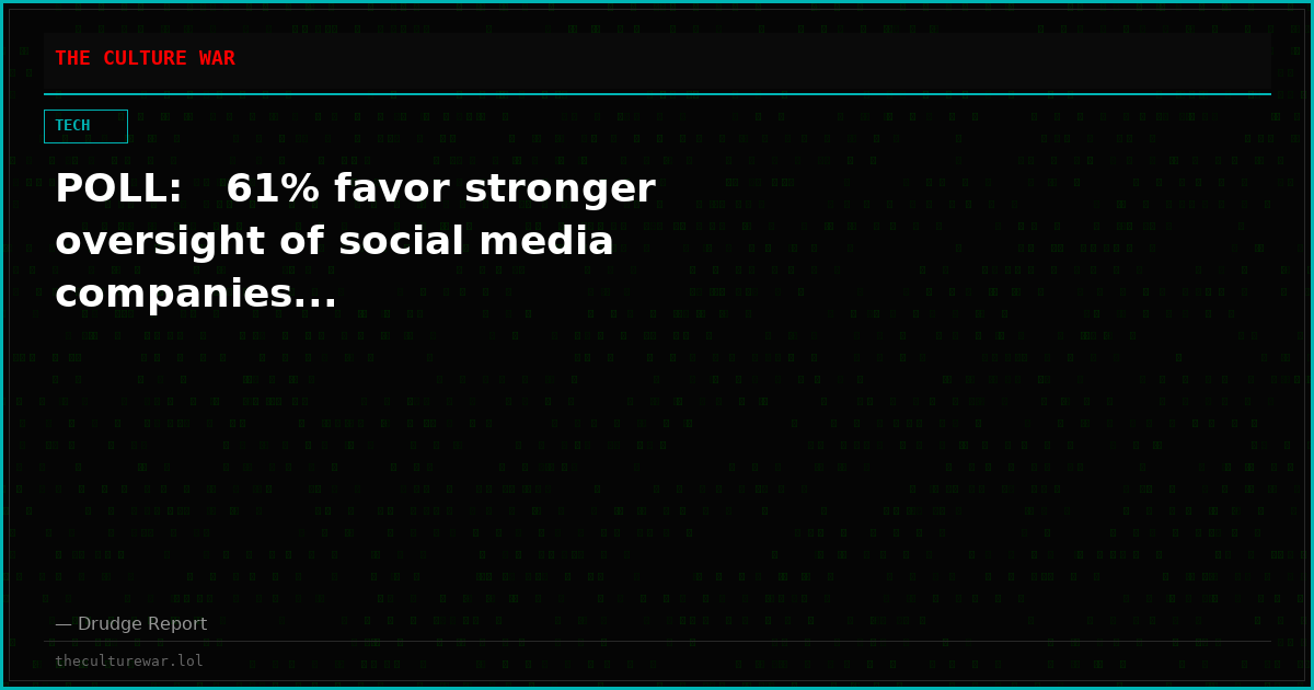 POLL:   61% favor stronger oversight of social media companies...