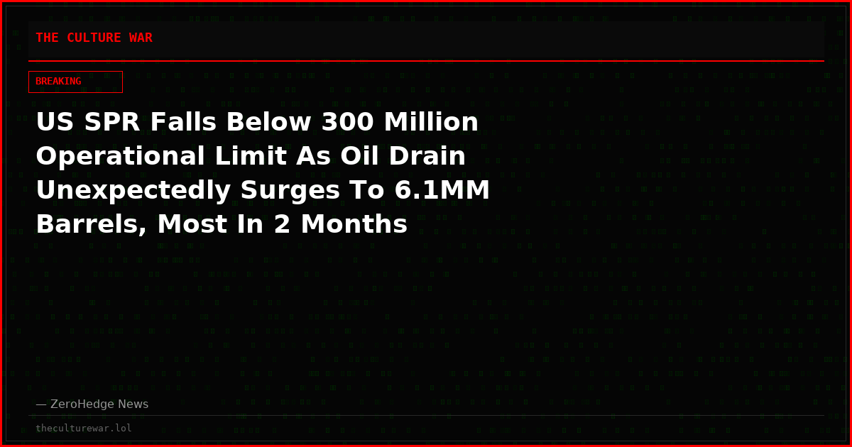 US SPR Falls Below 300 Million Operational Limit As Oil Drain Unexpectedly Surges To 6.1MM Barrels, Most In 2 Months