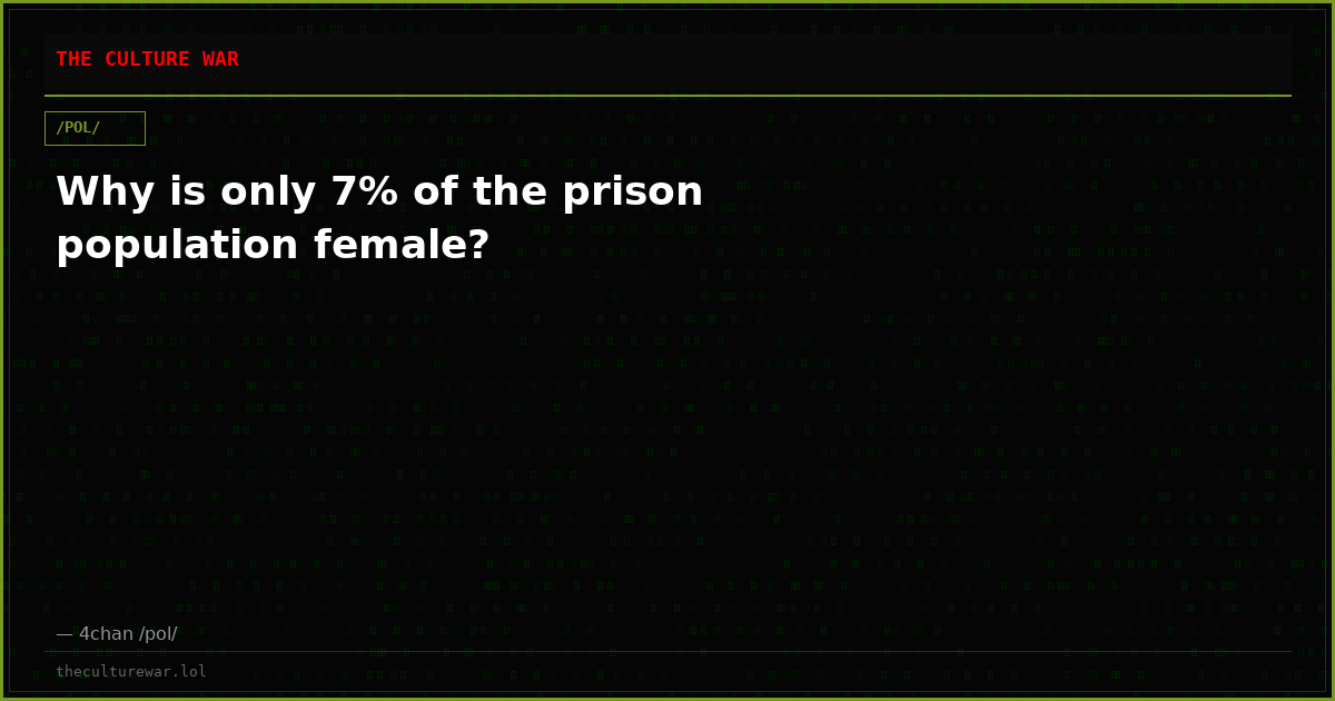 Why is only 7% of the prison population female?
