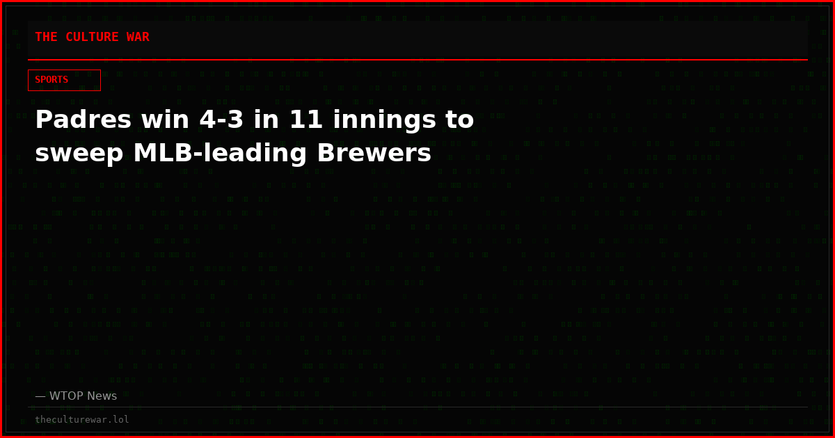 Padres win 4-3 in 11 innings to sweep MLB-leading Brewers