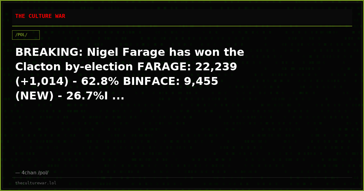 BREAKING: Nigel Farage has won the Clacton by-election FARAGE: 22,239 (+1,014) - 62.8% BINFACE: 9,455 (NEW) - 26.7%I ...