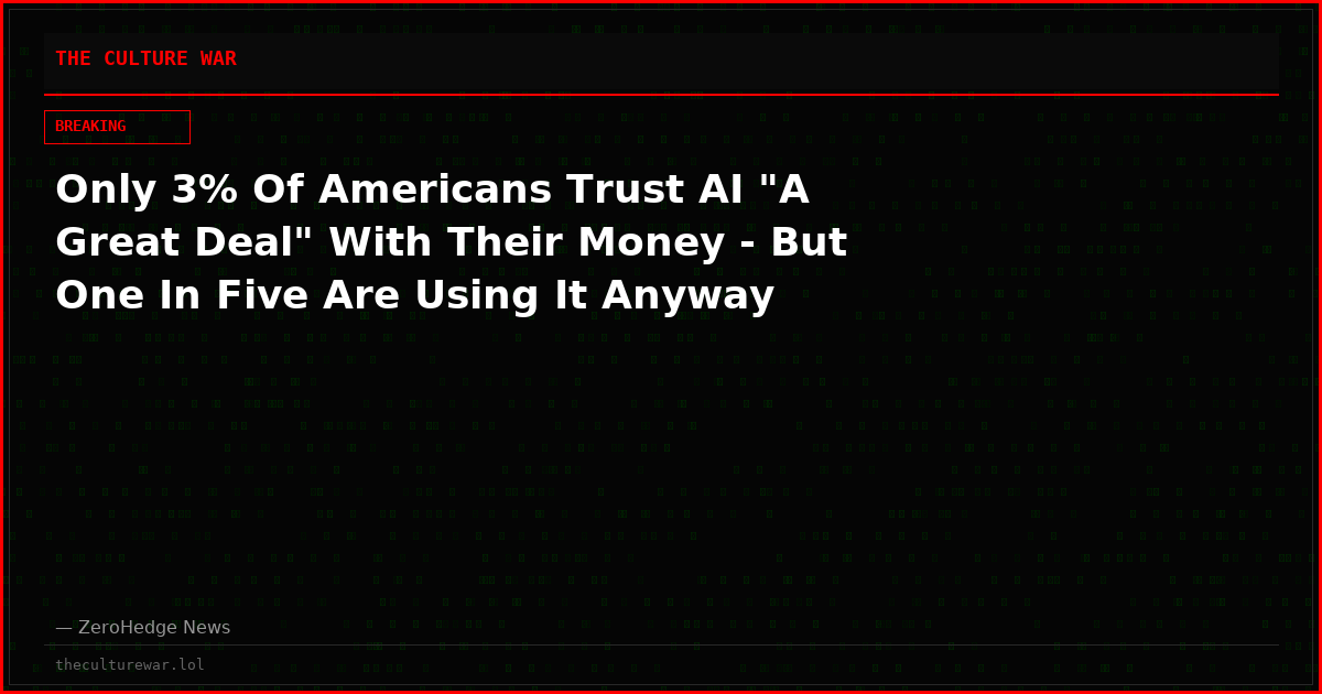 Only 3% Of Americans Trust AI "A Great Deal" With Their Money - But One In Five Are Using It Anyway