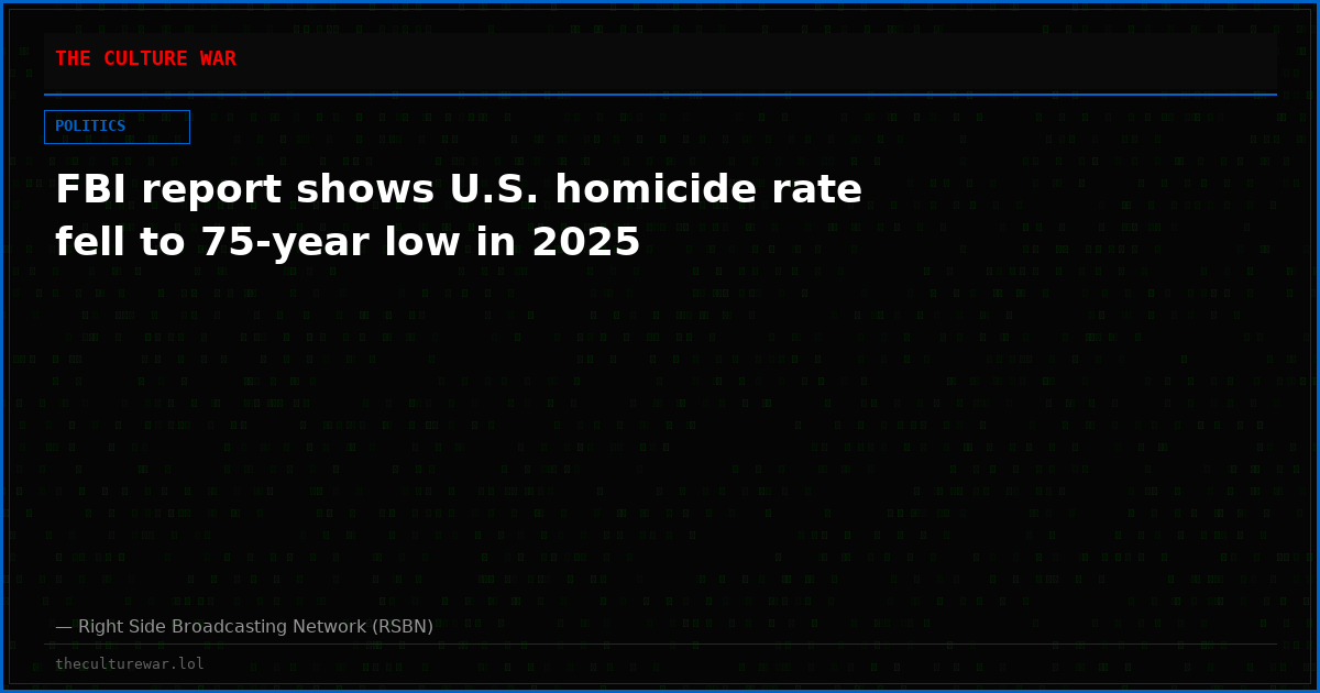FBI report shows U.S. homicide rate fell to 75-year low in 2025