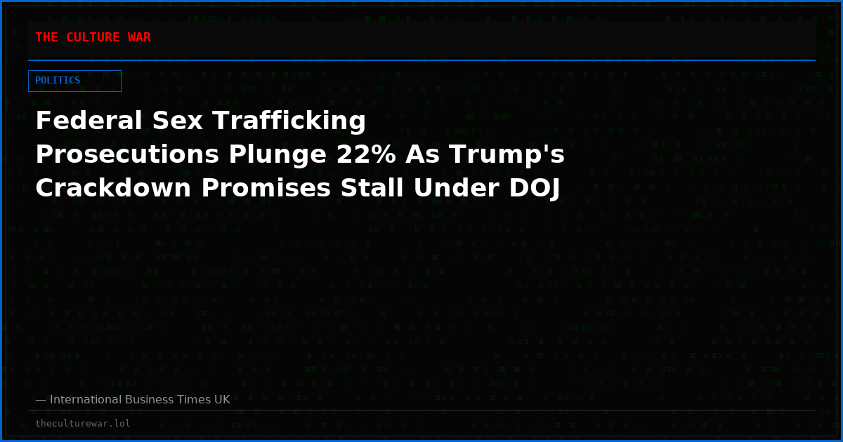 Federal Sex Trafficking Prosecutions Plunge 22% As Trump's Crackdown Promises Stall Under DOJ