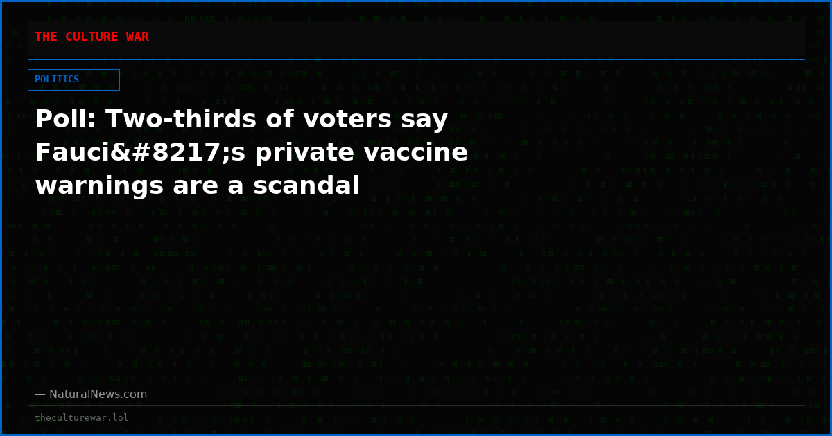 Poll: Two-thirds of voters say Fauci’s private vaccine warnings are a scandal