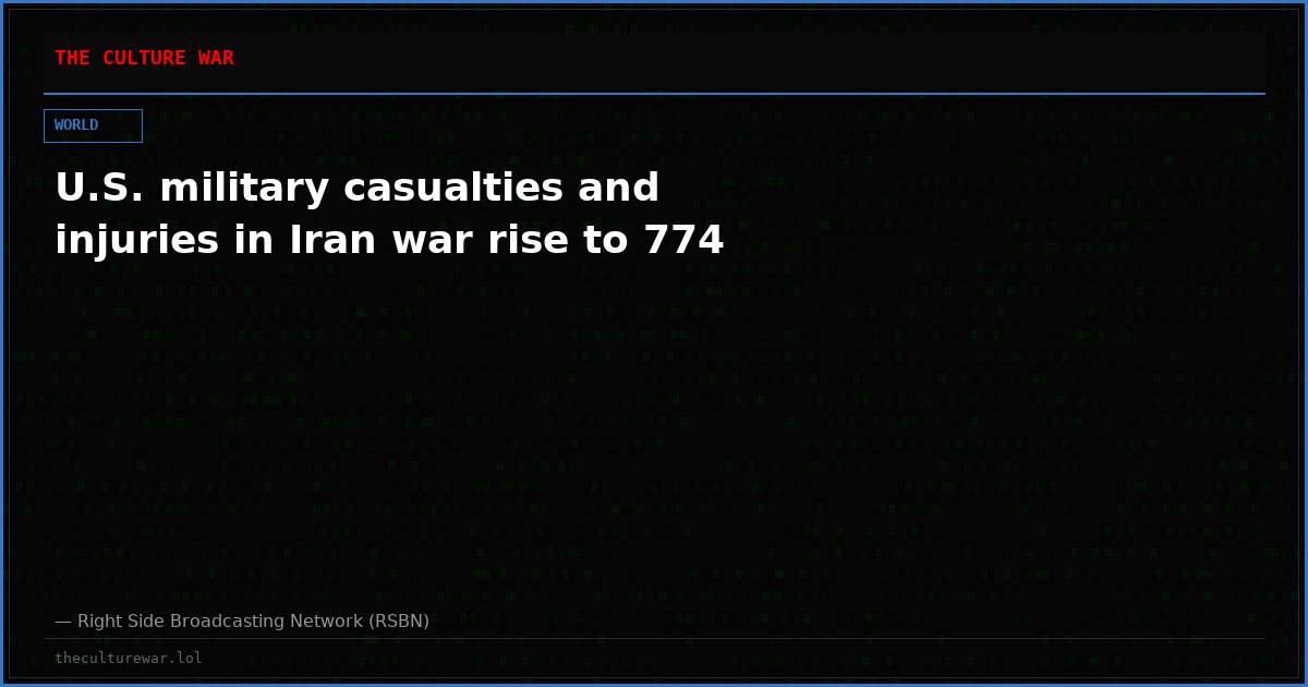 U.S. military casualties and injuries in Iran war rise to 774
