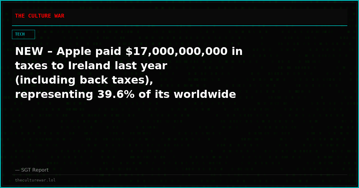 NEW – Apple paid $17,000,000,000 in taxes to Ireland last year (including back taxes), representing 39.6% of its worldwide total.