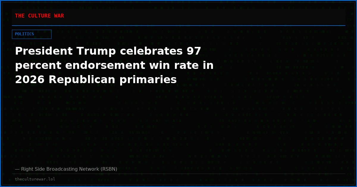 President Trump celebrates 97 percent endorsement win rate in 2026 Republican primaries