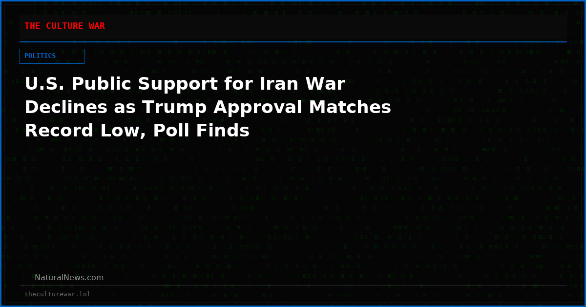 U.S. Public Support for Iran War Declines as Trump Approval Matches Record Low, Poll Finds