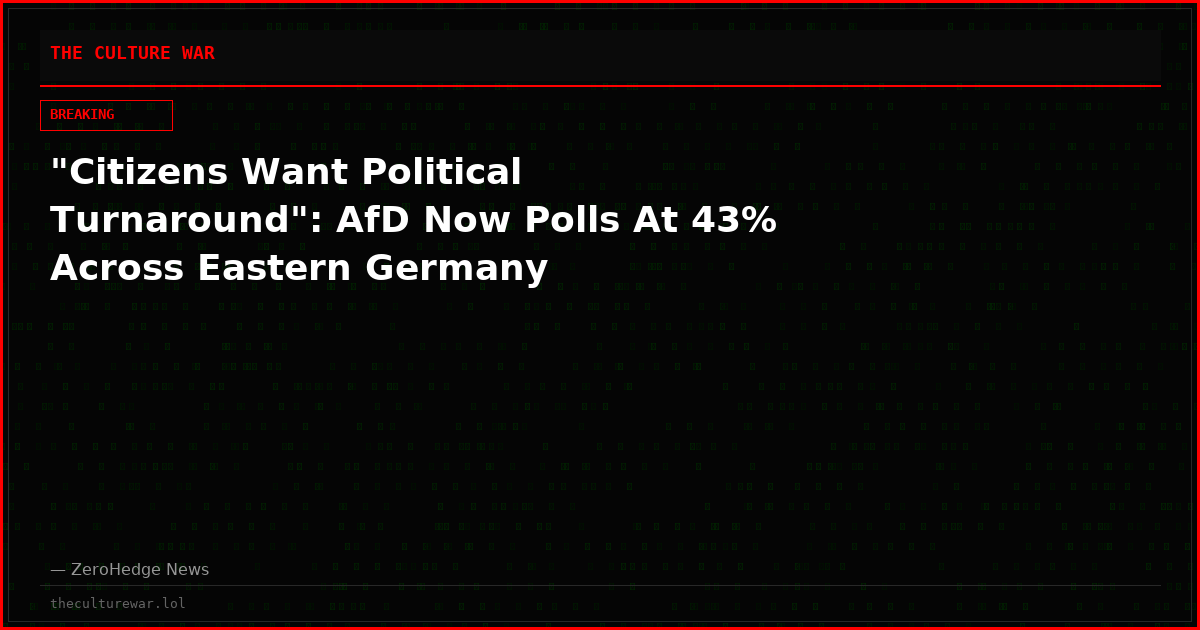 "Citizens Want Political Turnaround": AfD Now Polls At 43% Across Eastern Germany