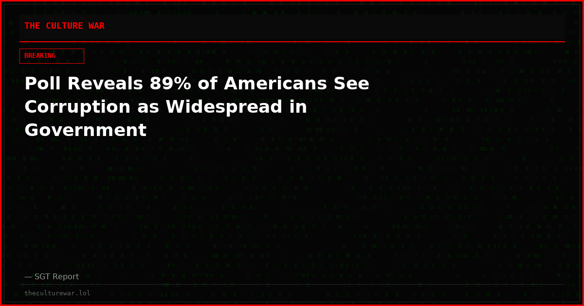 Poll Reveals 89% of Americans See Corruption as Widespread in Government