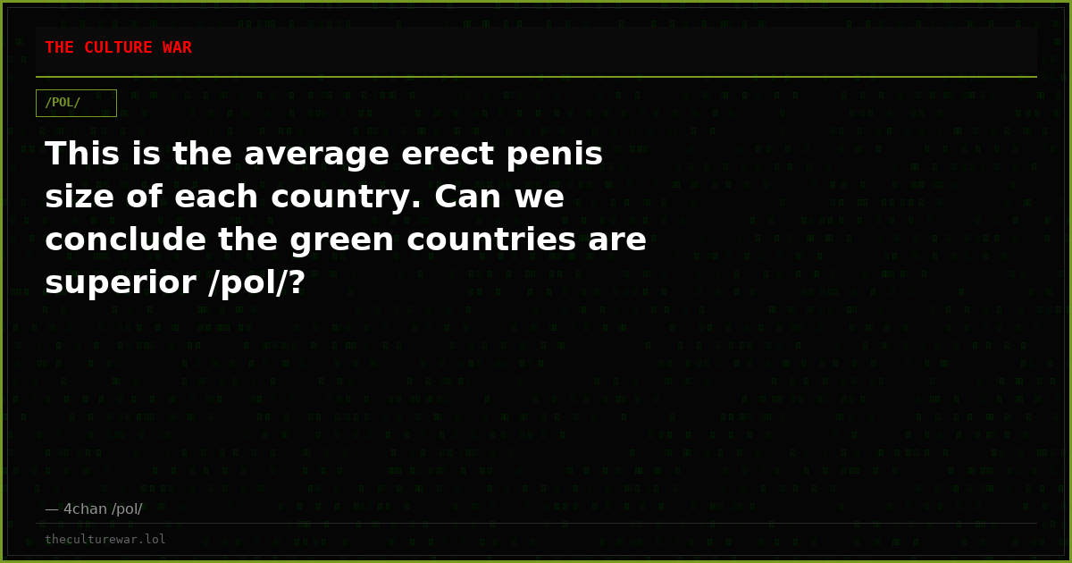 This is the average erect penis size of each country. Can we conclude the green countries are superior /pol/?