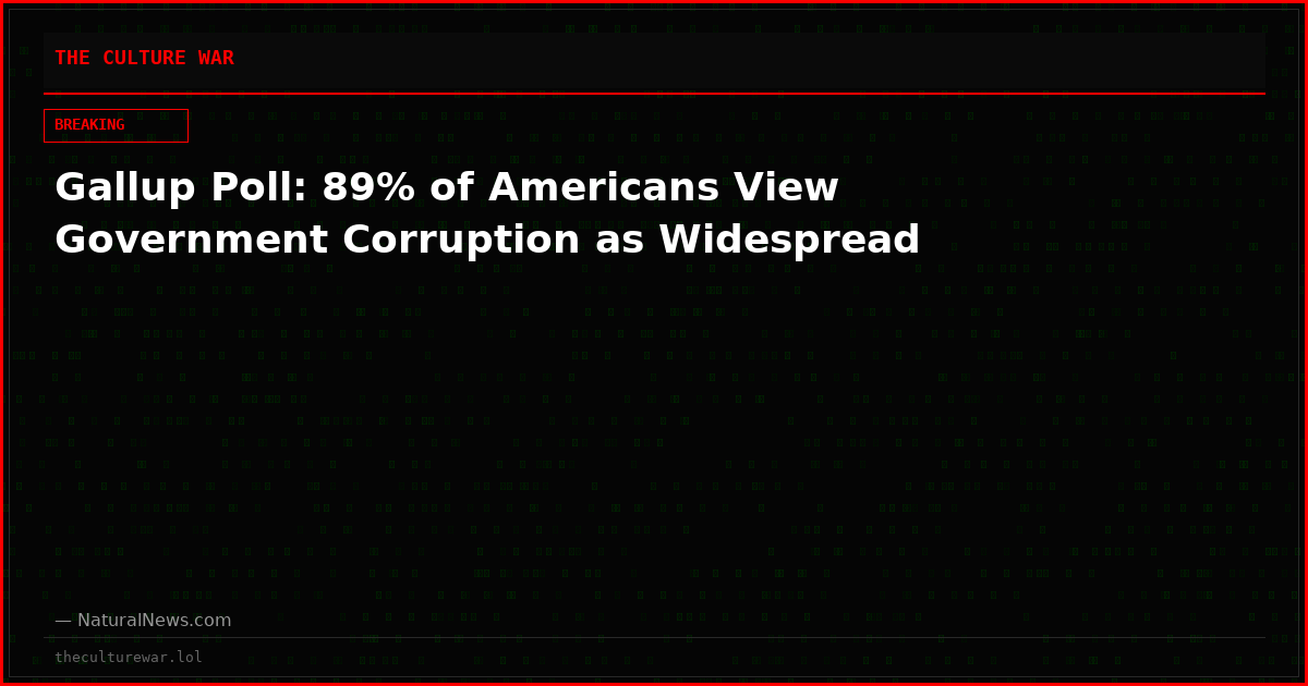 Gallup Poll: 89% of Americans View Government Corruption as Widespread
