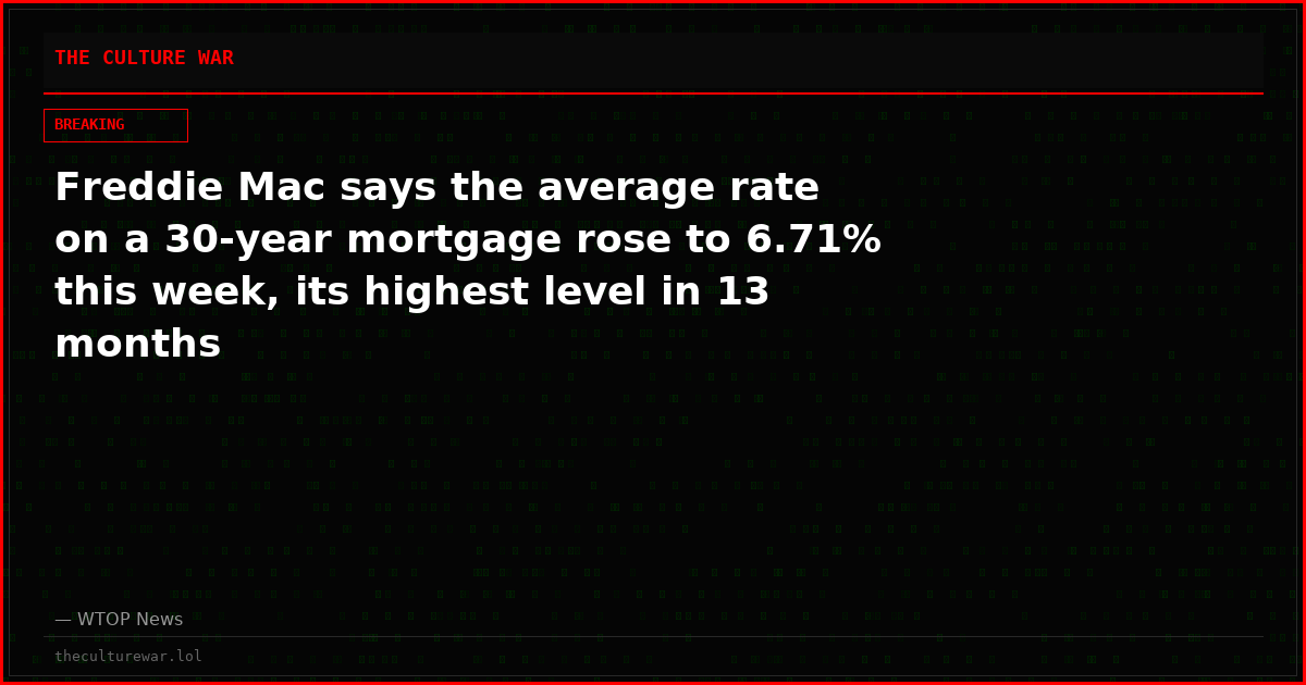 Freddie Mac says the average rate on a 30-year mortgage rose to 6.71% this week, its highest level in 13 months