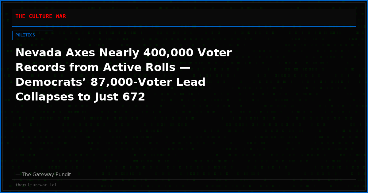 Nevada Axes Nearly 400,000 Voter Records from Active Rolls — Democrats’ 87,000-Voter Lead Collapses to Just 672
