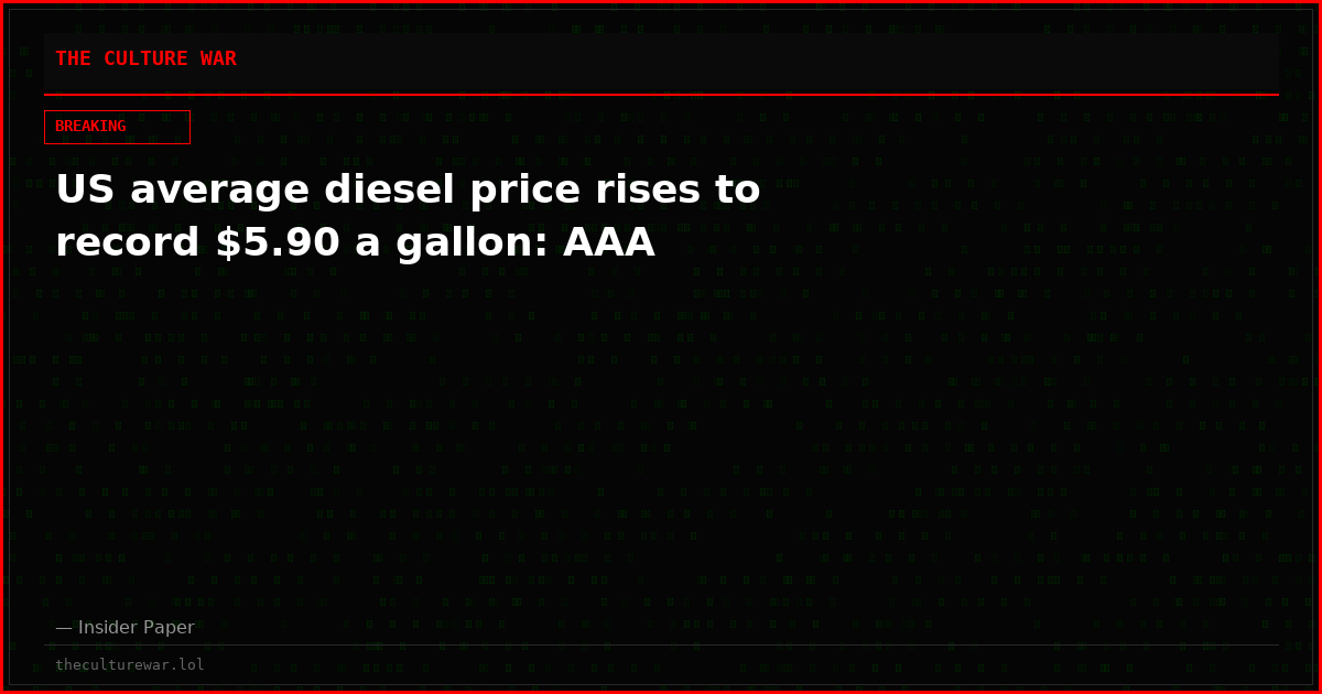 US average diesel price rises to record $5.90 a gallon: AAA