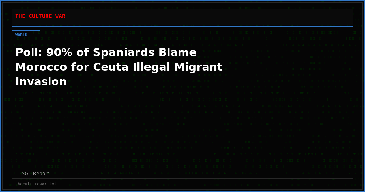 Poll: 90% of Spaniards Blame Morocco for Ceuta Illegal Migrant Invasion